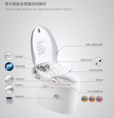 品质铸就行业标杆，西马智能参与《卫生洁具 智能坐便器》国家标准起草